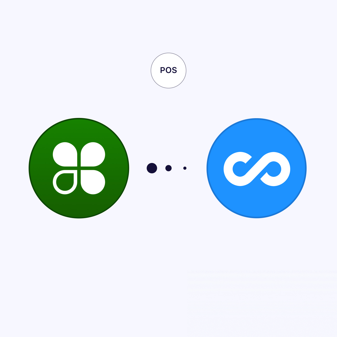 Clover integrating with Connecteam