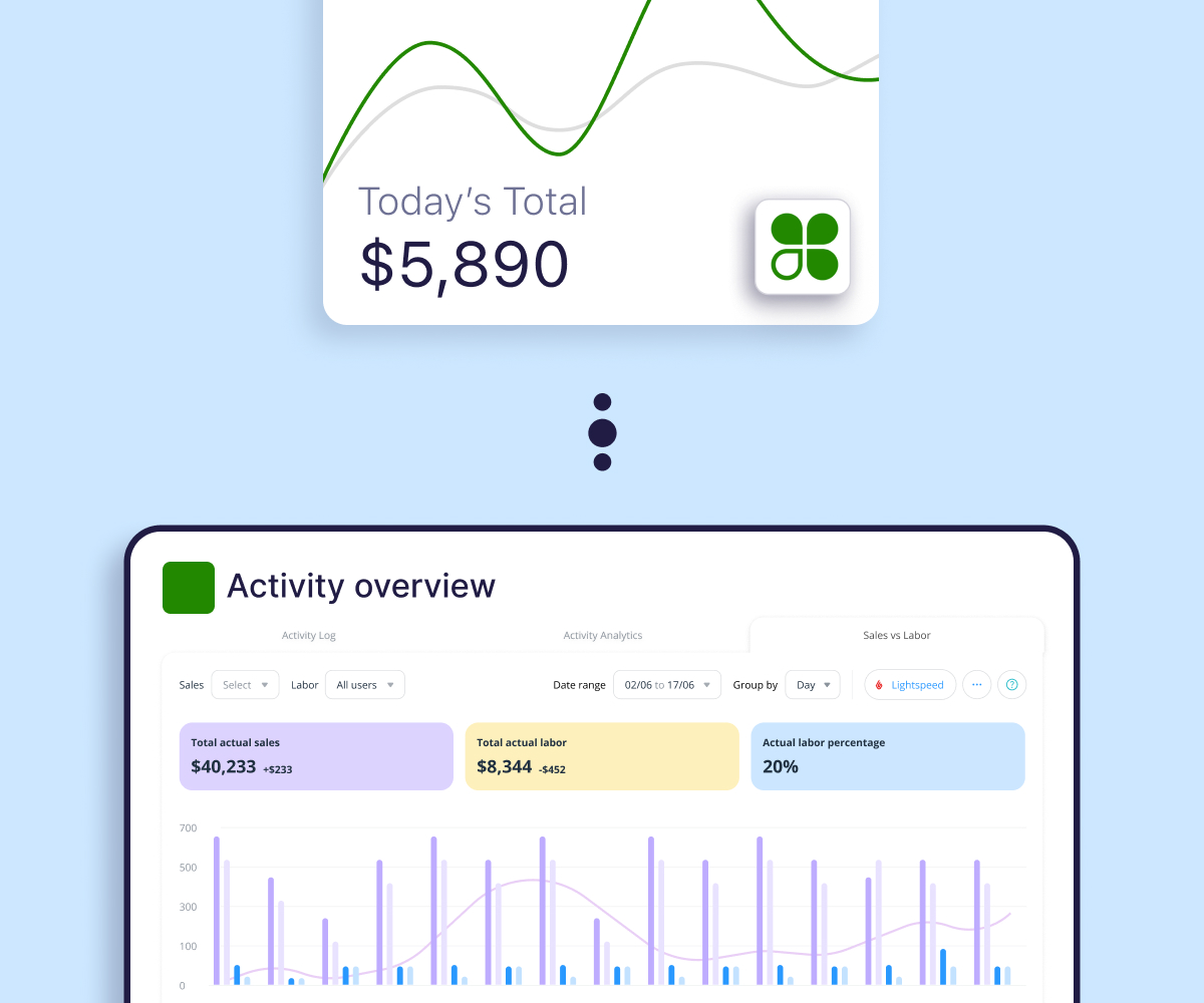 Illustration of clover integration
