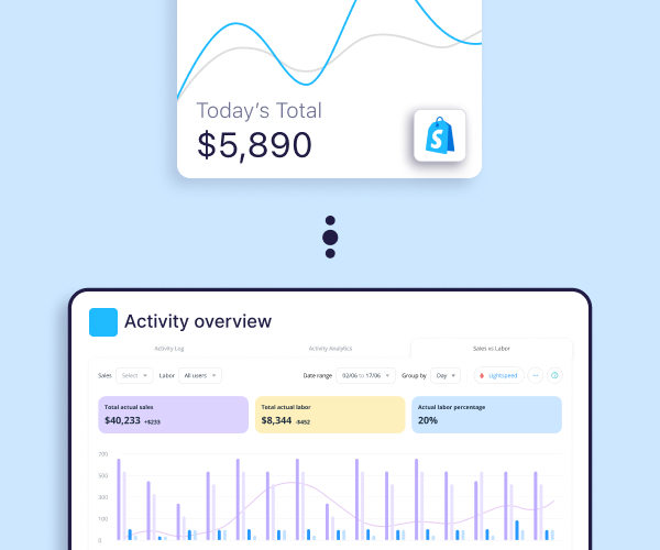 Auto sync between Shopify POS and Connecteam