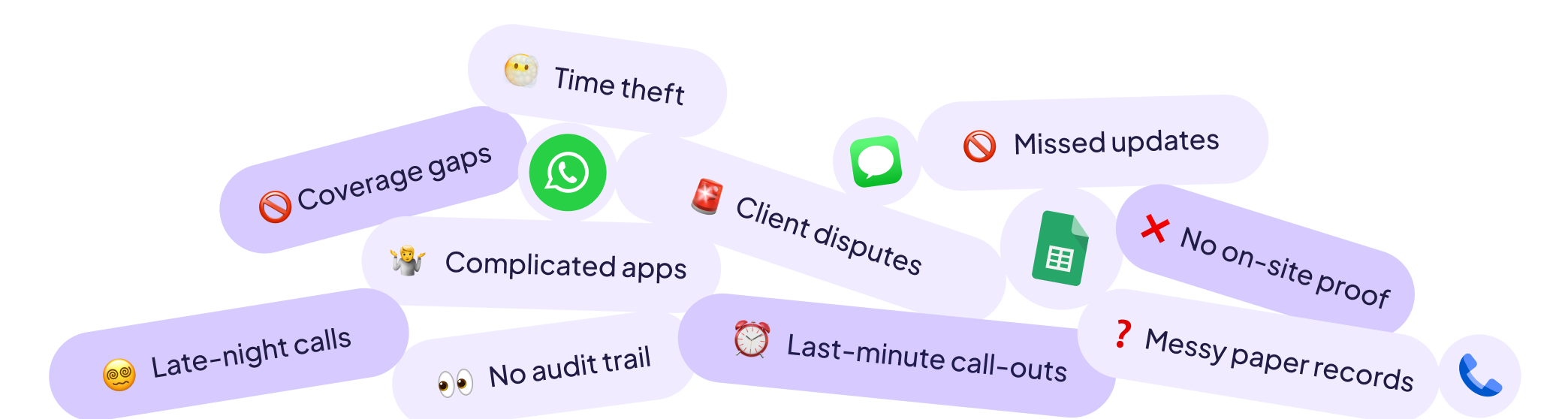 Scattered bubbles illustrating common security workforce management problems: time theft, coverage gaps, client disputes, missed updates, complicated apps, no audit trail, late-night calls, last-minute call-outs, no on-site proof, and messy paper records