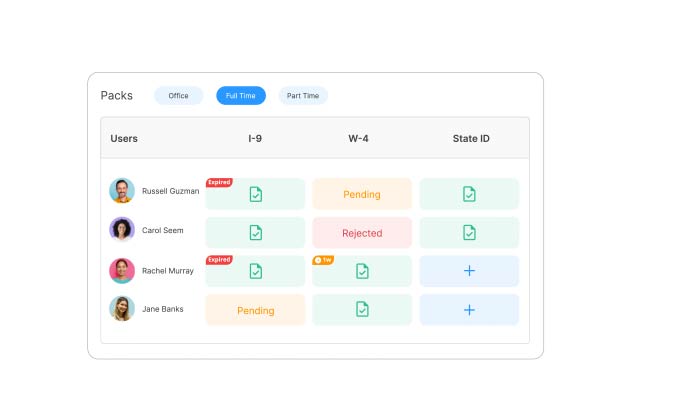 the graphic shows an administrative dashboard tracking employee compliance statuses across different required onboarding forms. The dashboard tracks several individuals