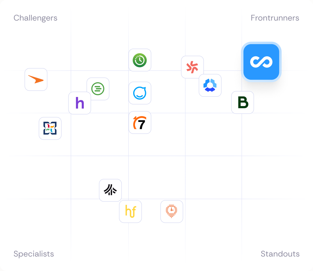 Connecteam vs competitors comparison chart