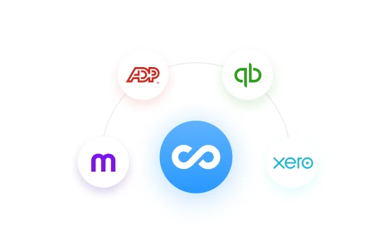 Graphic illustration showing integrations between a central platform icon and payroll software logos including ADP, QuickBooks, MYOB, and Xero.